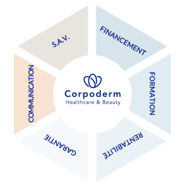 Picto offre de service pour les professionnels de soin esthétique