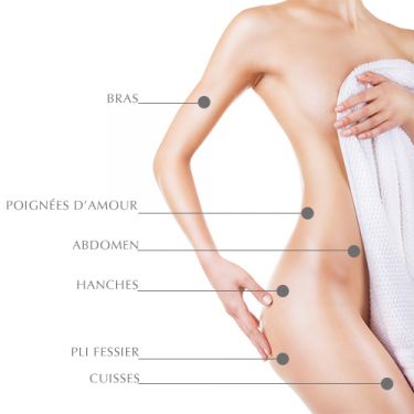 parties du corps qui peuvent être traitées avec les appareils minceur professionnels 